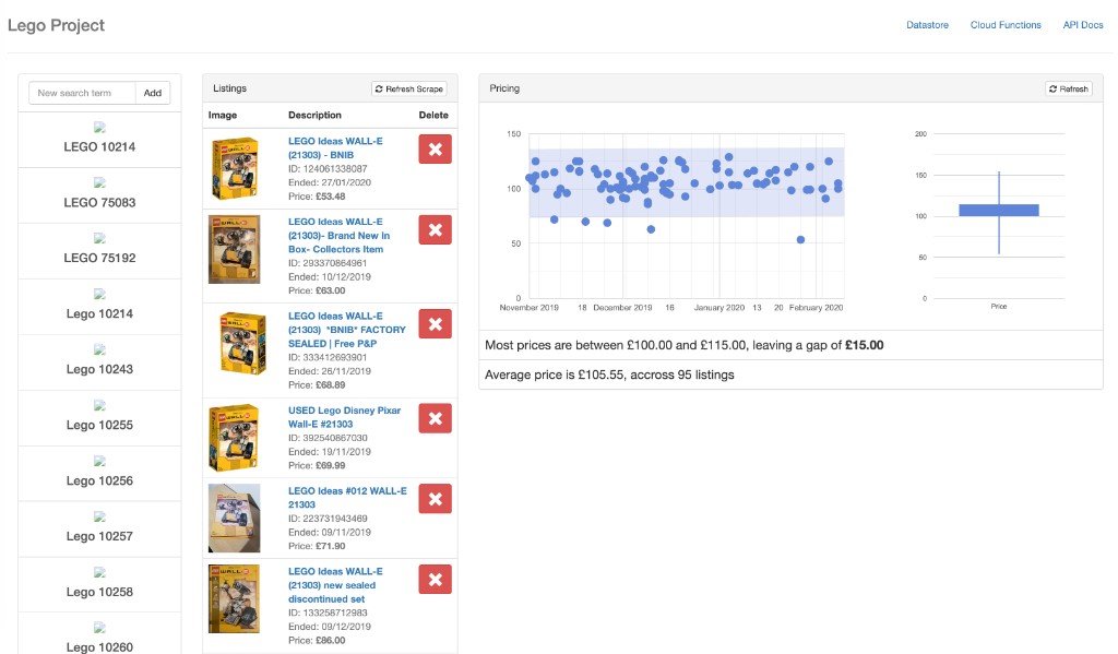 Lego 21303 WALL-E sold prices